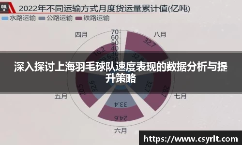 深入探讨上海羽毛球队速度表现的数据分析与提升策略